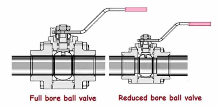 bore design type