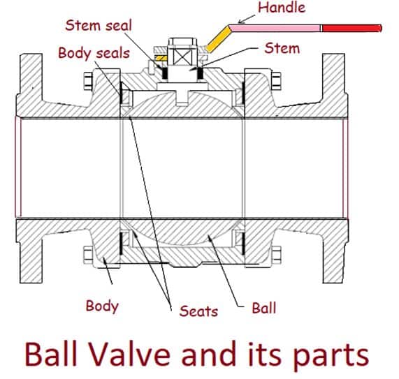 what is a ball valve?
