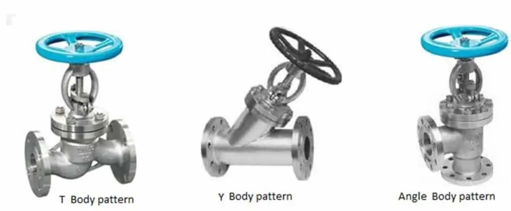 Basic Designs of Globe Valve Body