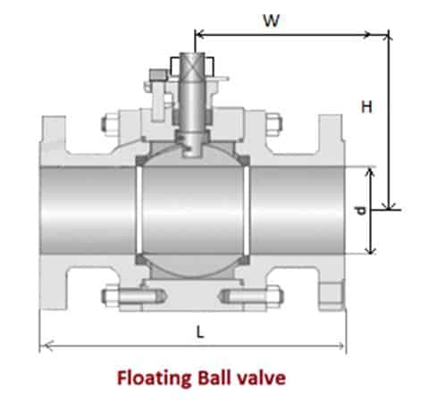 floating ball valve diagram