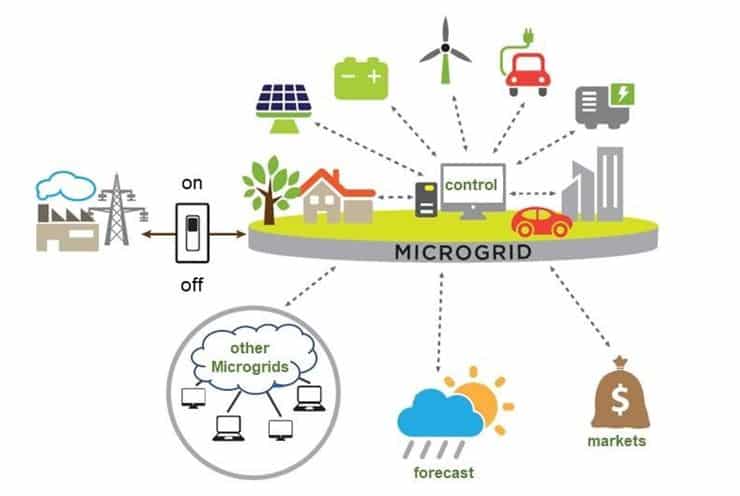 What is a Microgrids? Its Types & Benefits