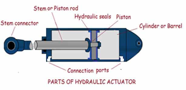 Parts of hydraulic actuator