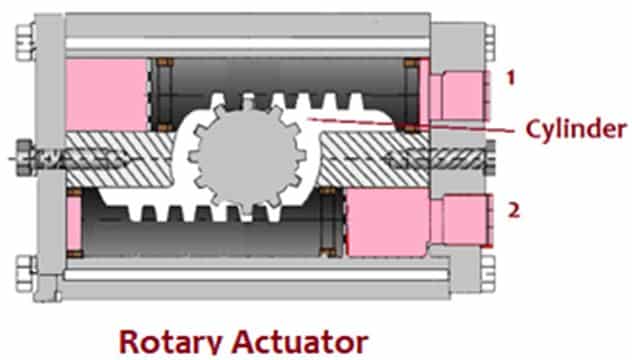 Rotary hydraulic actuator