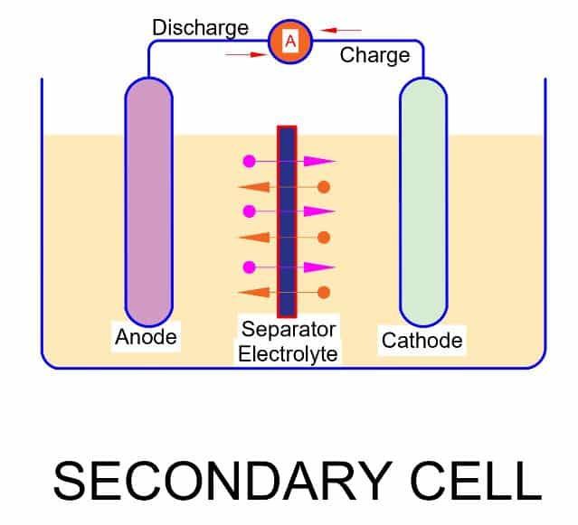 secondary cell diagram