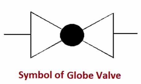 symbol of globe valve