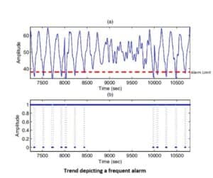 types of process alarm