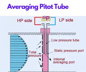 Averaging pitot tube