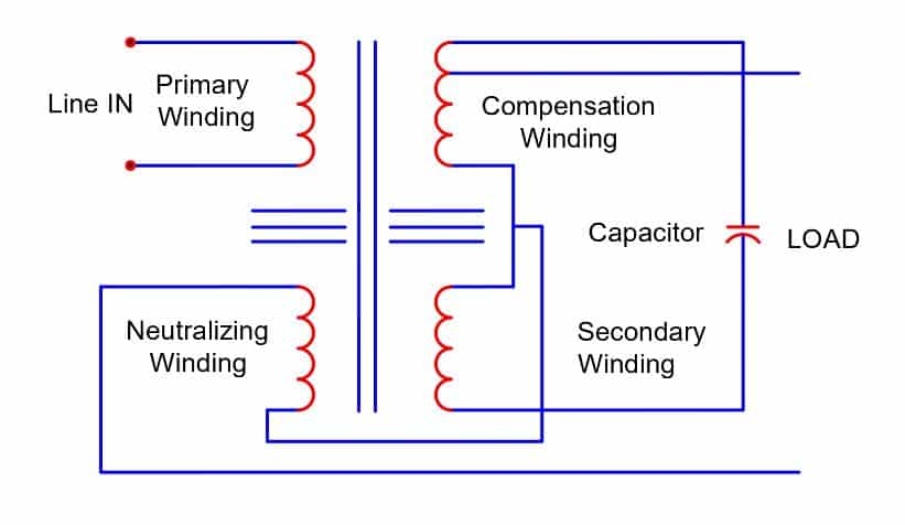 CVT Schematic Diagram