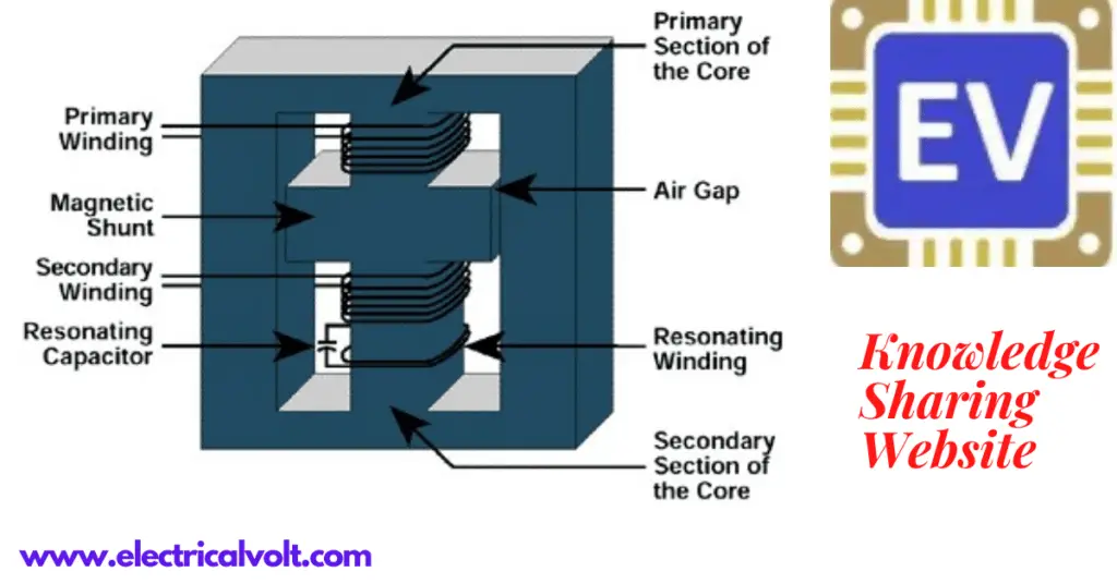 Constant Voltage Transformer | Its Working & Application