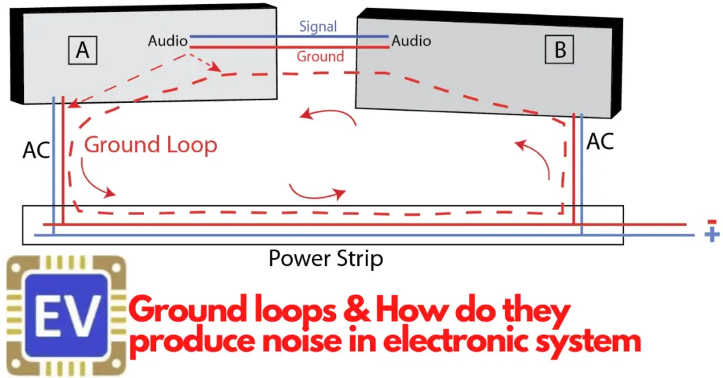 Basics of Ground Loops explained