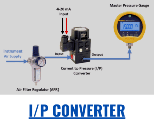 IP converter