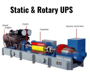 static & rotary UPS
