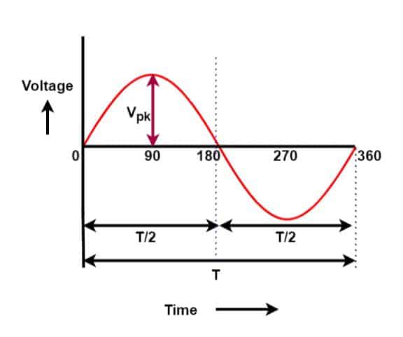 alternating current