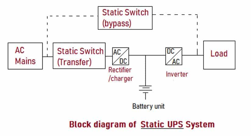 block diagram of static ups
