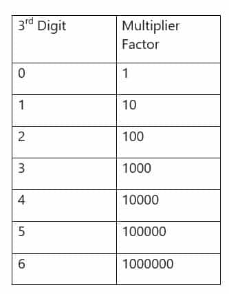 reading value of capacitor