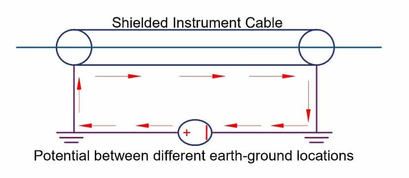 ground loops