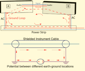 ground loops