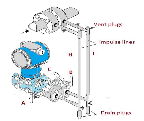 Impulse line - Purpose & Tapping Point Location