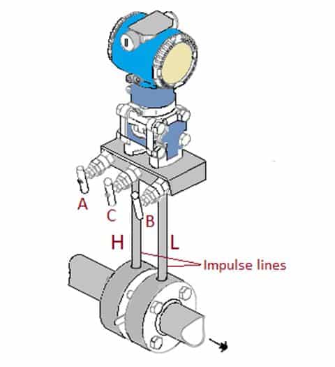 Impulse line  for gas and liquid