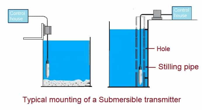 Installation in the static liquid