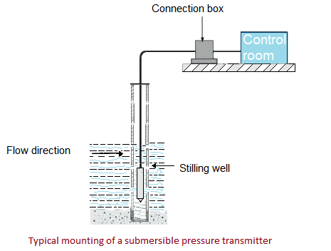 Installation of submersible pressure transmitter in the flow