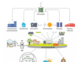 microgrids benefits