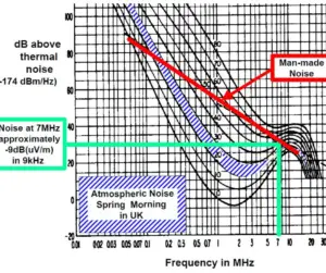 noise in electronic system