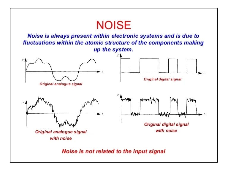 Noise in Electronic Systems & Types of Noise