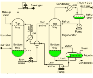 process flow diagram