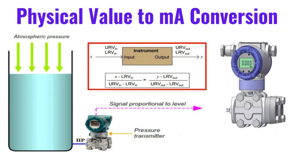 4-20 mA to Physical Value Conversion and Vice Versa-explained with examples
