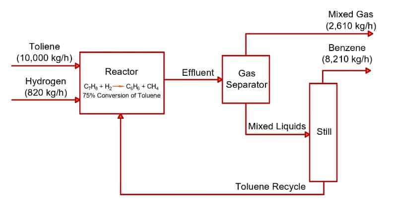 process flow diagram