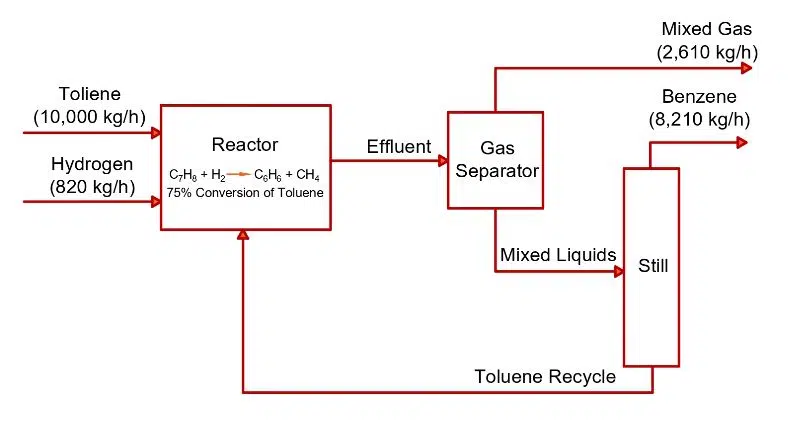 process flow diagram