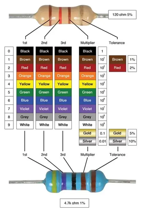 resistor color codes