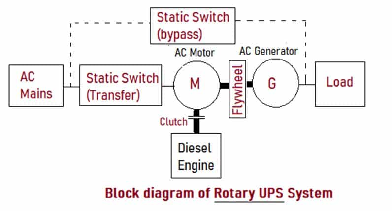 block diagram of rotary ups