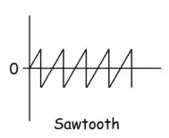 This image has an empty alt attribute; its file name is sawtooth.png