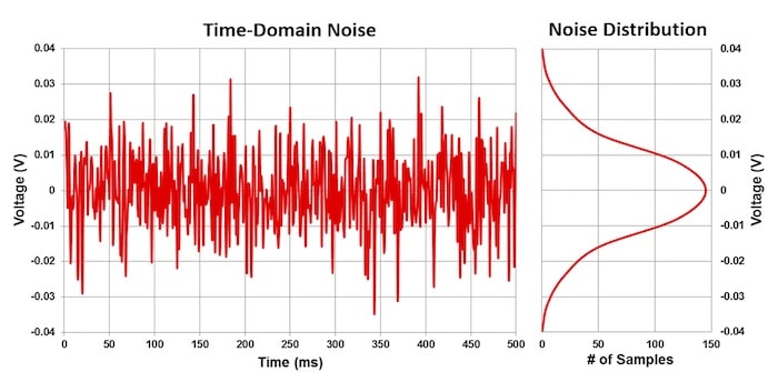 thermal noise