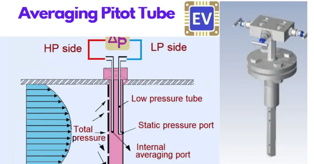 What is a Torbar?- Averaging Pitot Tubes explained