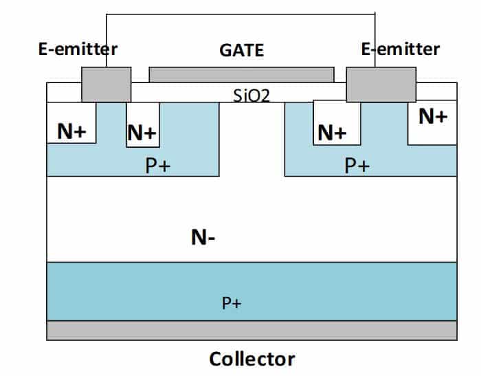 construction of IGBT