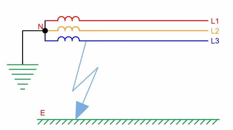 What is Ground Fault and Earth Fault?