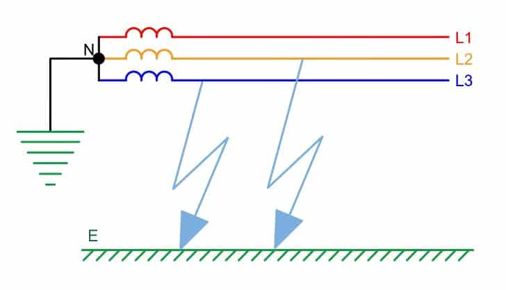 L-L-G fault