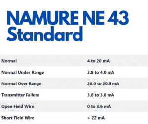 NAMURE NE43 standard