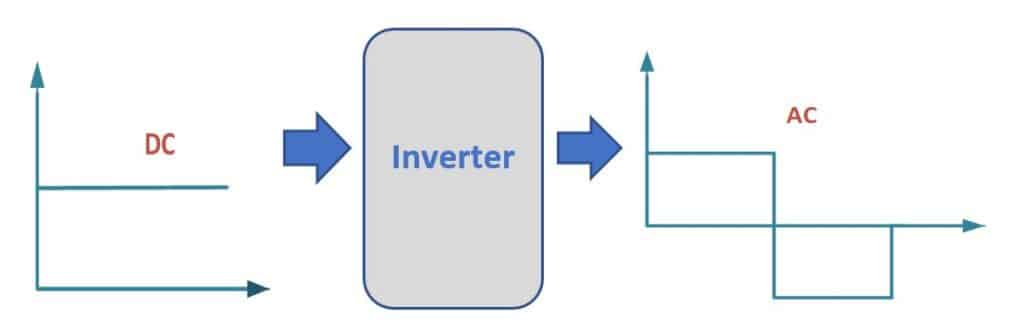 basic function of inverter