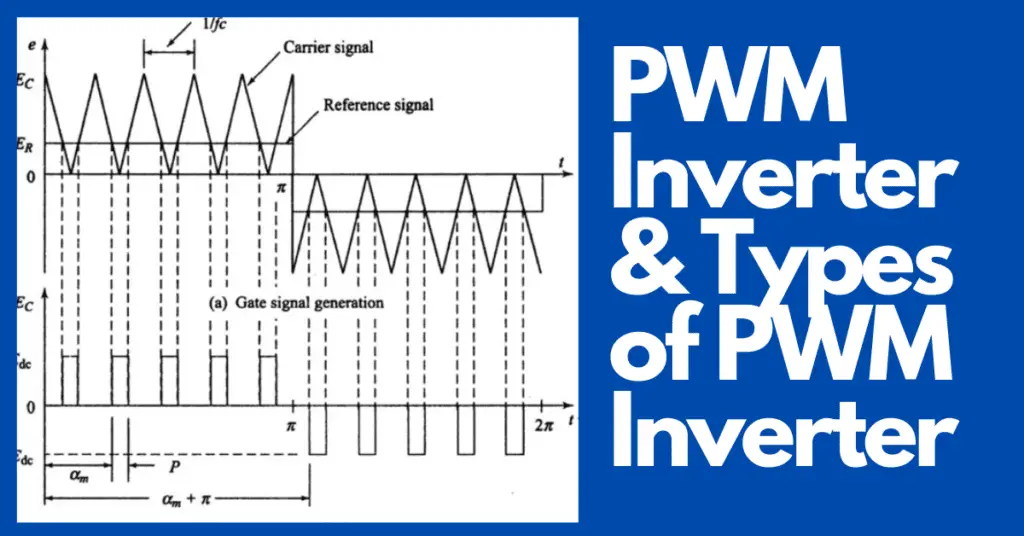 What is a PWM Inverter : Types and Their Applications