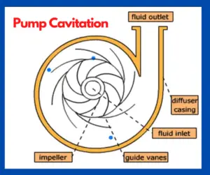 pump cavitation