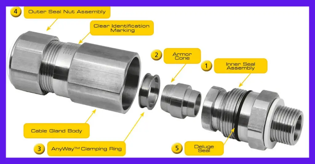 what is cable gland and its parts