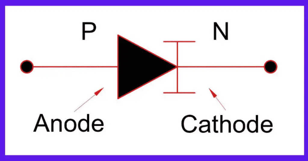Peak Load Current of Backward Diode explained