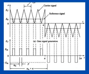 PWM inverter