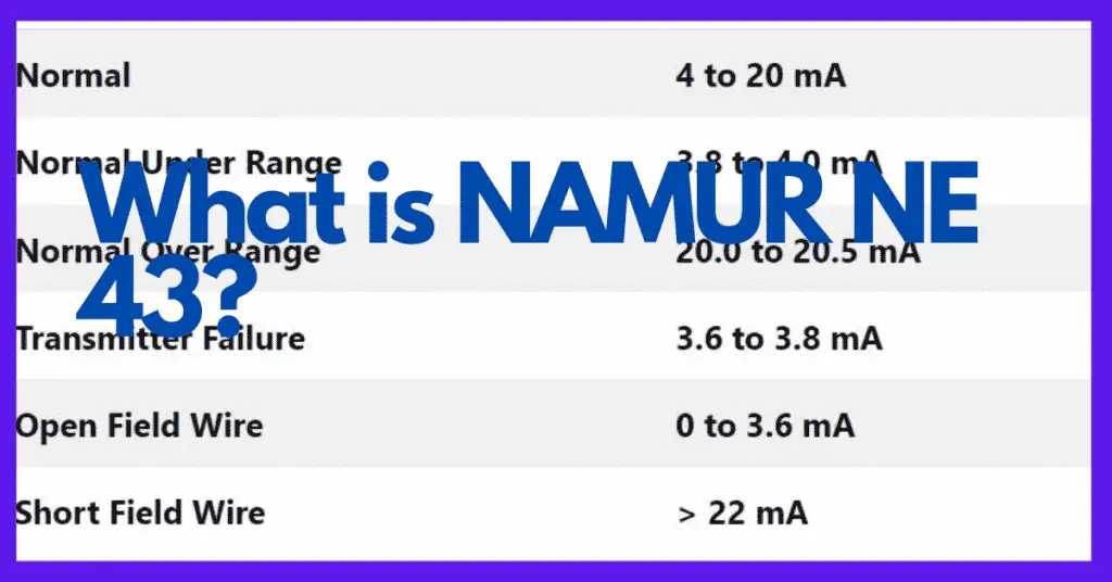 NAMUR NE 43 standard explained