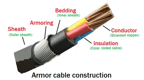 What is an Armoured Cable? Types of Armoured Cables