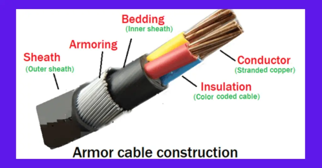 What is Armoured Cable? Types, Uses & Construction